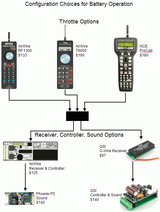 Configuration Options